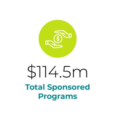 $114.5 million in Total Sponsored Programs