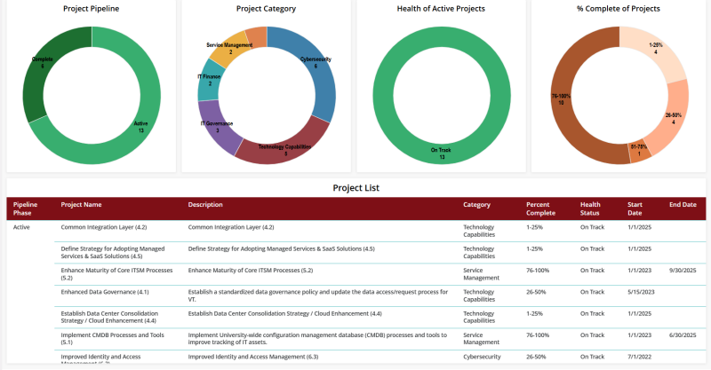 Placeholder project dashboard Placeholder project dashboard